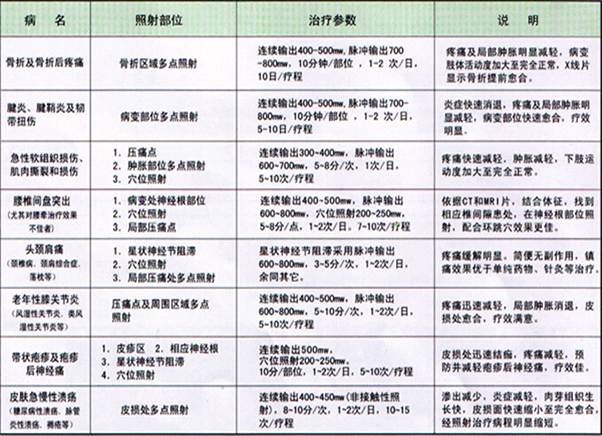 半导体激光光临床应用