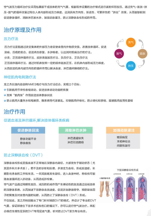 空气波压力循环治疗仪治疗原理及作用