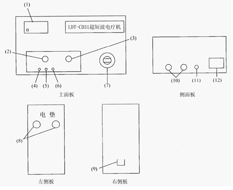 结构与功能说明