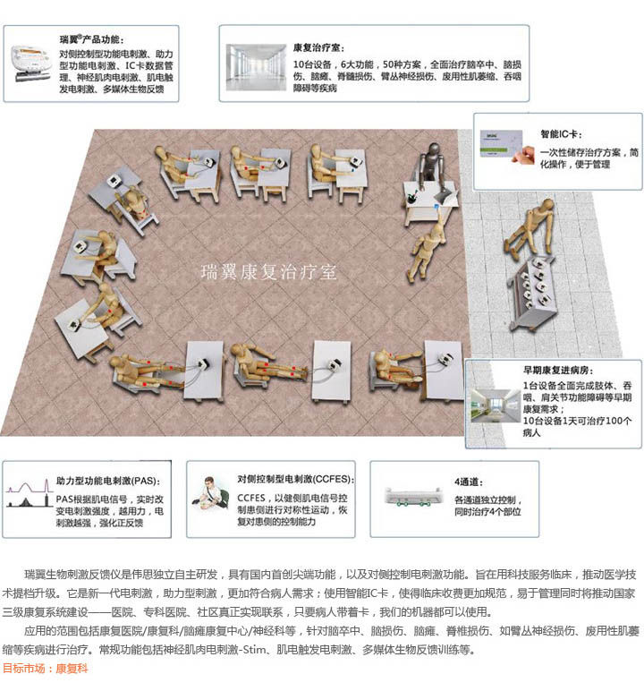 神精康复治疗-生物刺激反馈仪