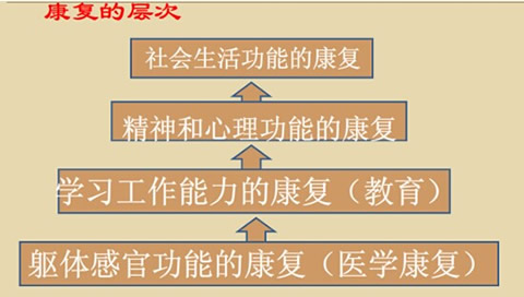 儿童康复