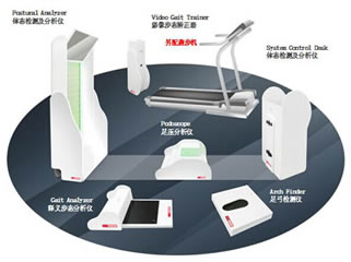 1MHz/3MHz双频超声波治疗仪